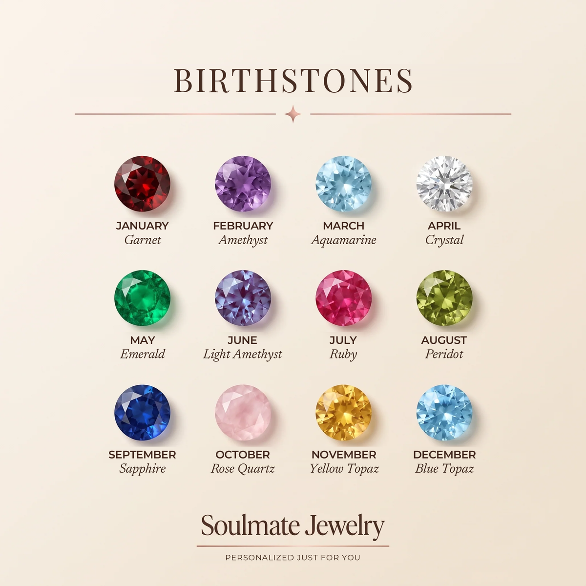 Birthstones by month